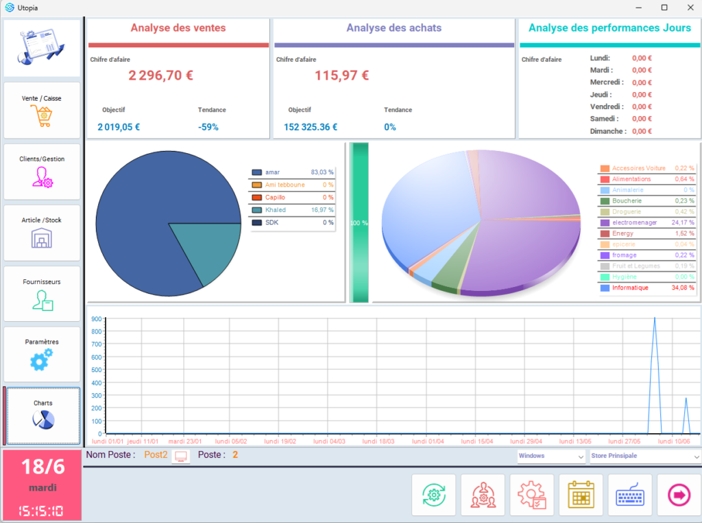 Stats